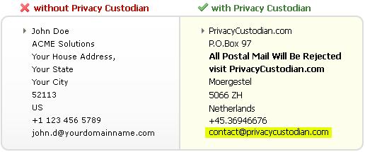 What is Privacy Custodian